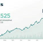Kohl's Stock Jumps After Surprise Profit