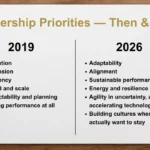 Six Years Later: Leadership Has Been Rewritten