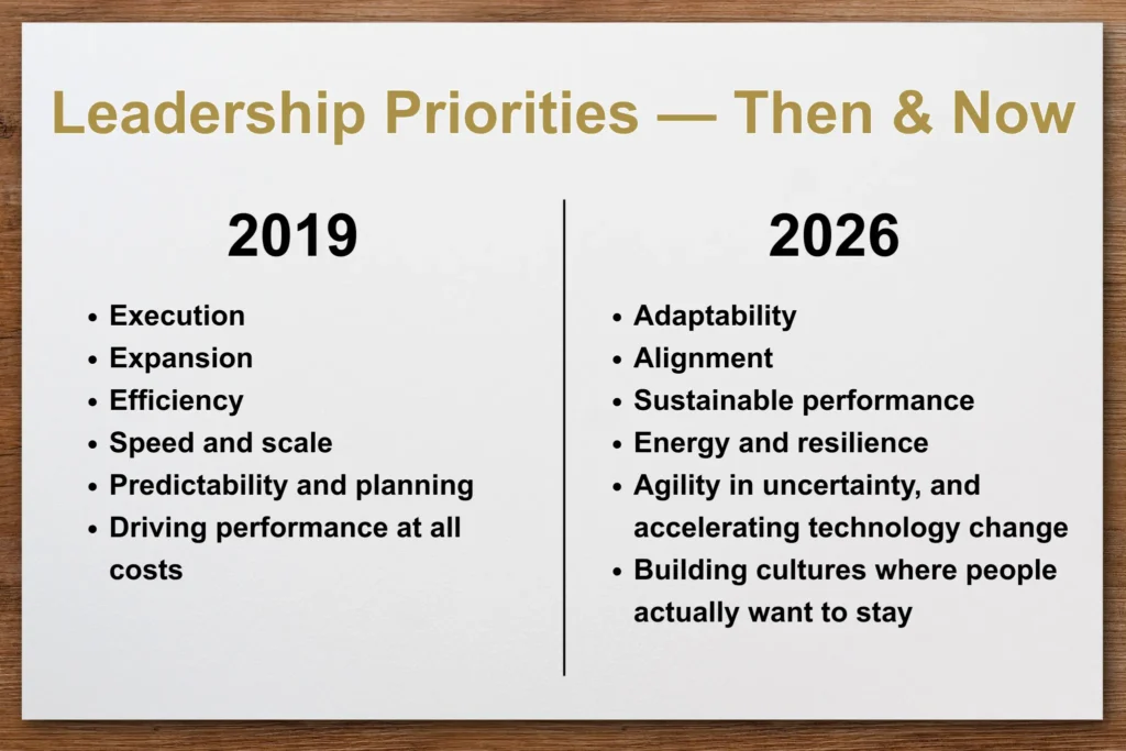 Six Years Later: Leadership Has Been Rewritten