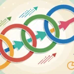 Start Young, Pivot Fast, Build Relentlessly Now